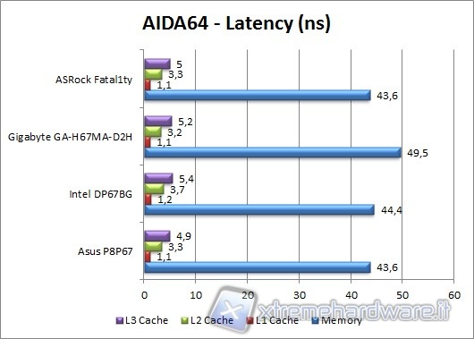 aida64_latency