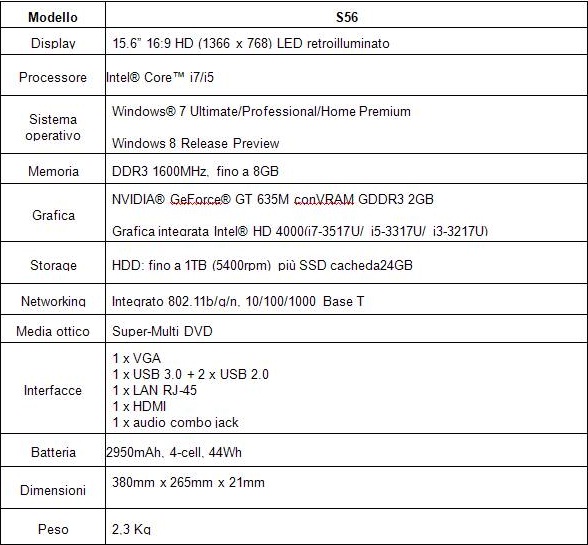 asus serie s specifiche