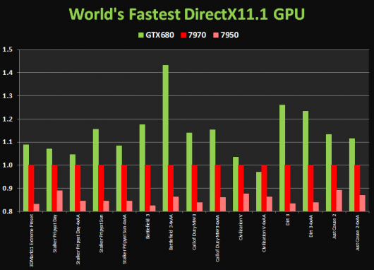 gtx-680-prestazioni